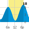 Ho-Non-Wah tide chart for Thursday, September 18, 2025