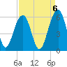 Ho-Non-Wah tide chart for Saturday, September 6, 2025