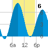 Ho-Non-Wah tide chart for Thursday, November 6, 2025