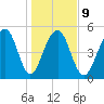 Ho-Non-Wah tide chart for Friday, January 9, 2026