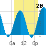 Ho-Non-Wah tide chart for Friday, March 20, 2026