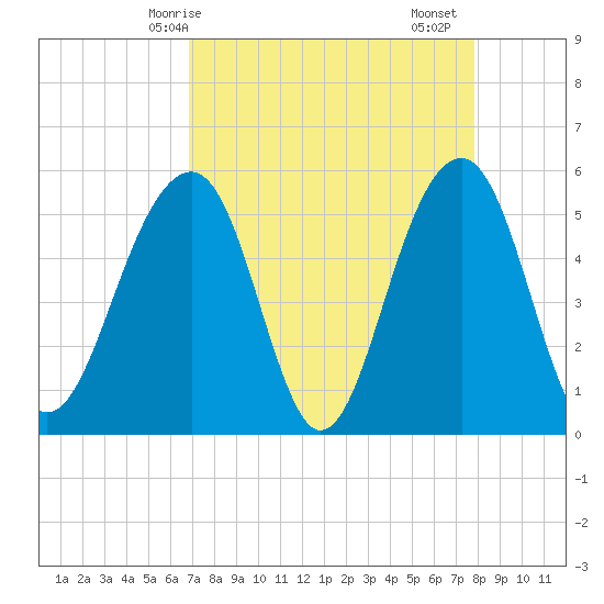 Ho-Non-Wah tide chart for Tuesday, April 14, 2026