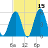 Ho-Non-Wah tide chart for Wednesday, April 15, 2026