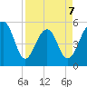 Ho-Non-Wah tide chart for Tuesday, April 7, 2026