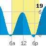 Ho-Non-Wah tide chart for Tuesday, May 19, 2026