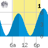 Ho-Non-Wah tide chart for Friday, May 1, 2026