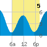 Ho-Non-Wah tide chart for Tuesday, May 5, 2026
