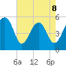 Ho-Non-Wah tide chart for Friday, May 8, 2026