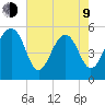 Ho-Non-Wah tide chart for Saturday, May 9, 2026