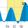 Ho-Non-Wah tide chart for Monday, June 15, 2026