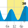 Ho-Non-Wah tide chart for Tuesday, June 30, 2026