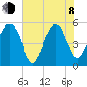 Ho-Non-Wah tide chart for Monday, June 8, 2026