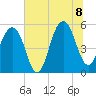 Ho-Non-Wah tide chart for Wednesday, July 8, 2026