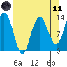 Hobart Bay tide chart for Tuesday, May 11, 2021