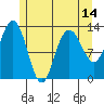Hobart Bay tide chart for Friday, May 14, 2021