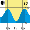 Hobart Bay tide chart for Thursday, June 17, 2021
