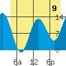 Hobart Bay tide chart for Wednesday, June 9, 2021