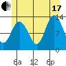 Hobart Bay tide chart for Saturday, July 17, 2021