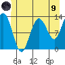 Hobart Bay tide chart for Friday, July 9, 2021