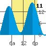 Hobart Bay tide chart for Saturday, September 11, 2021