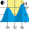 Hobart Bay tide chart for Monday, September 13, 2021