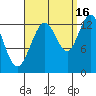 Hobart Bay tide chart for Thursday, September 16, 2021