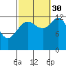 Hobart Bay tide chart for Thursday, September 30, 2021