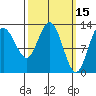 Hobart Bay tide chart for Tuesday, March 15, 2022