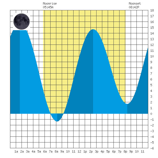 Hobart Bay tide chart for Saturday, August 27, 2022
