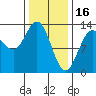 Hobart Bay tide chart for Thursday, February 16, 2023