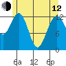 Hobart Bay tide chart for Friday, May 12, 2023