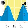 Hobart Bay tide chart for Saturday, June 10, 2023