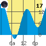 Hobart Bay tide chart for Saturday, June 17, 2023