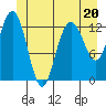 Hobart Bay tide chart for Tuesday, June 20, 2023
