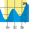 Hobart Bay tide chart for Thursday, June 29, 2023