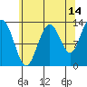 Hobart Bay tide chart for Monday, August 14, 2023