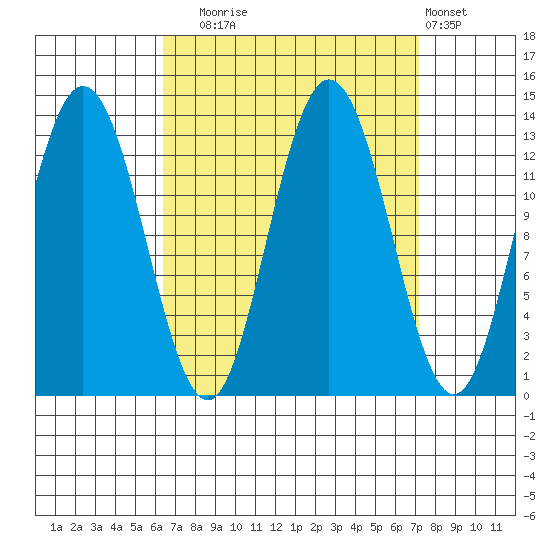 Hobart Bay tide chart for Saturday, September 16, 2023