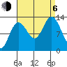 Hobart Bay tide chart for Wednesday, September 6, 2023