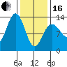 Hobart Bay tide chart for Friday, February 16, 2024