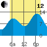 Hobart Bay tide chart for Monday, August 12, 2024