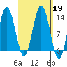 Hobart Bay tide chart for Thursday, September 19, 2024