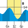 Hobart Bay tide chart for Saturday, March 8, 2025