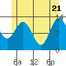 Hobart Bay tide chart for Wednesday, May 21, 2025