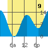 Hobart Bay tide chart for Monday, June 9, 2025