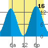 Hobart Bay tide chart for Wednesday, July 16, 2025