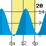 Hobart Bay tide chart for Saturday, September 20, 2025