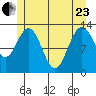 Hobart Bay tide chart for Saturday, May 23, 2026