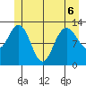 Hobart Bay tide chart for Saturday, June 6, 2026