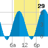 Hobcaw Point tide chart for Monday, March 29, 2021