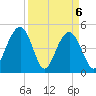 Hobcaw Point tide chart for Tuesday, April 6, 2021